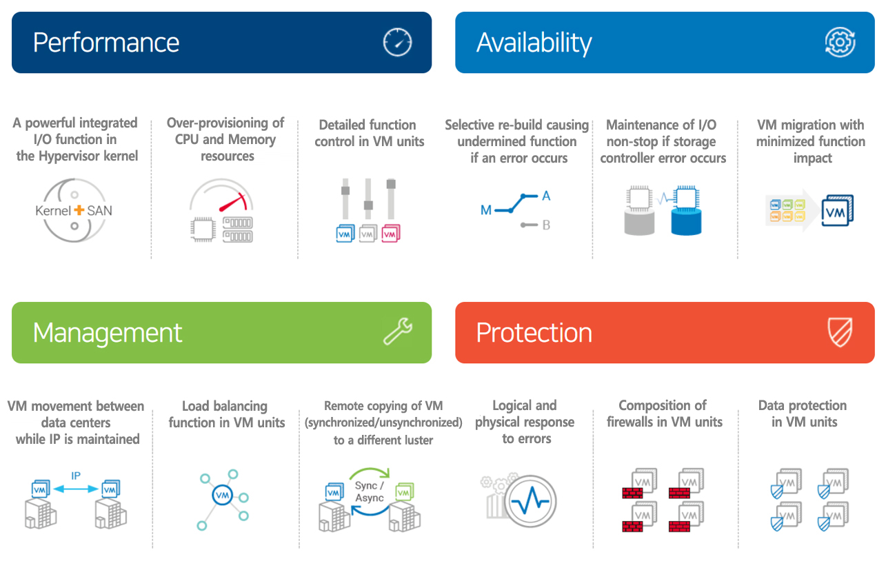 VxRAIL 특장점